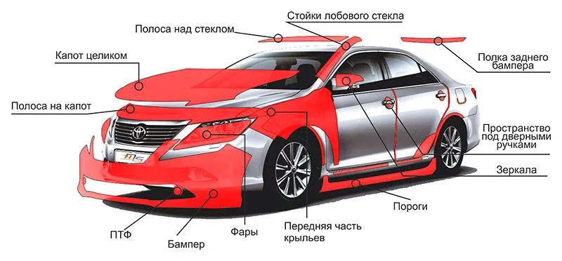Автовинил