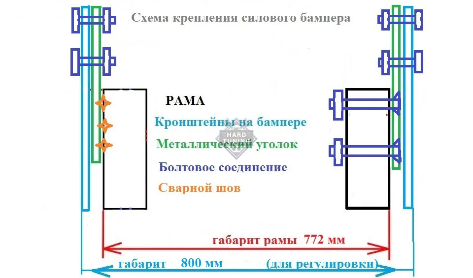 Стеклопластиковый силовой передний бампер Mitsubishi Pajero Sport 2