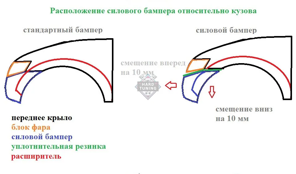 Стеклопластиковый силовой передний бампер Mitsubishi Pajero Sport 2